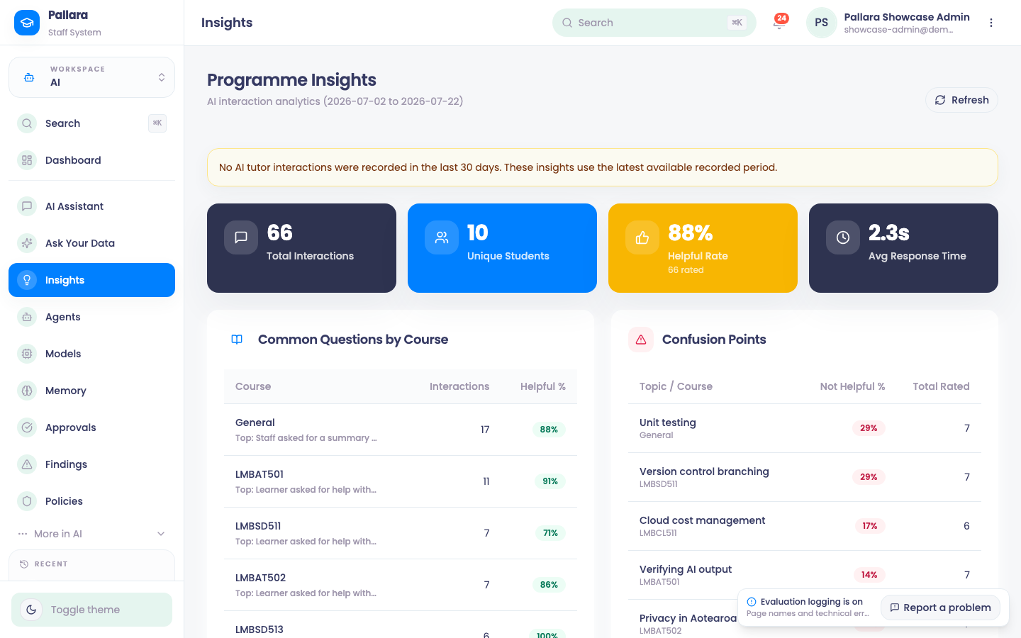 AI Insights: what learners are asking and how it is being answered.