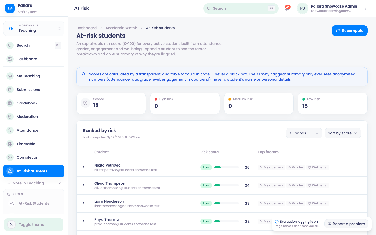 At-Risk Students: bands, scores, the four contribution bars and Create case.
