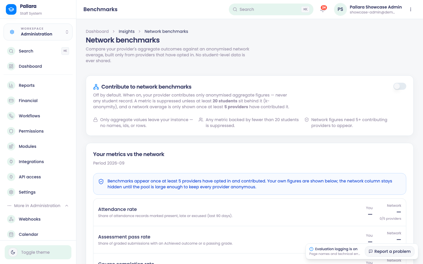 Network Benchmarks: your metrics beside the network's, with suppression where a cohort is too small.