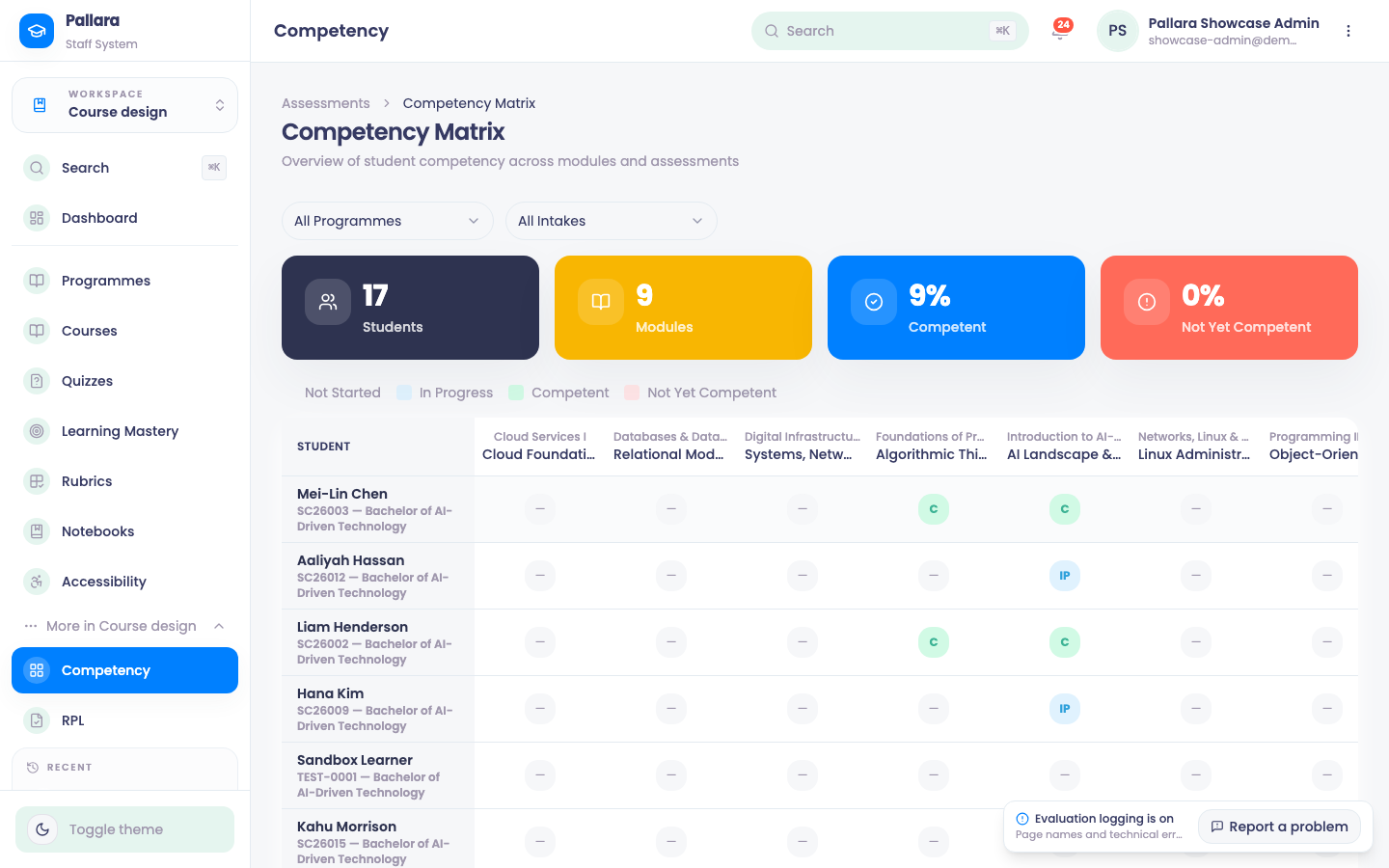The Competency Matrix.