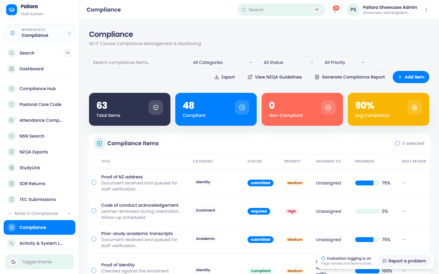 The compliance item tracker.