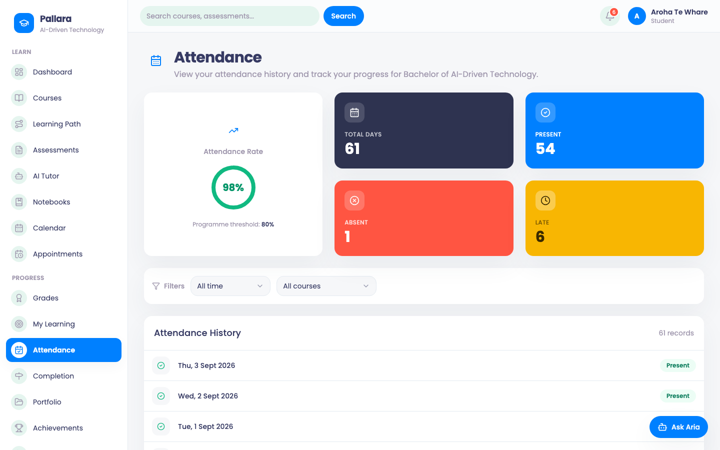 Attendance: sessions and the rate.
