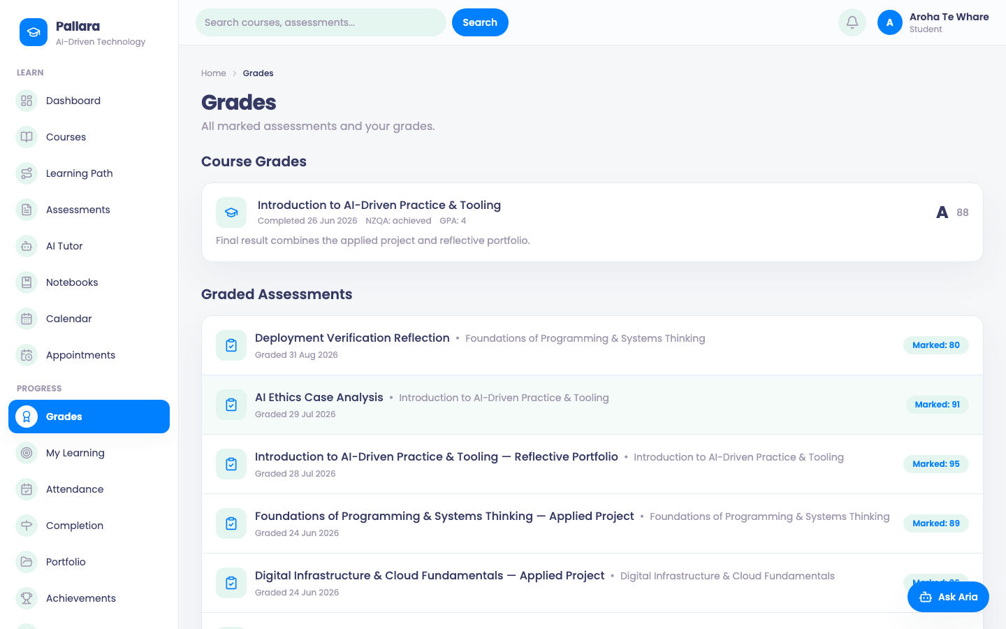 Grades: released marks, letter grades, feedback.